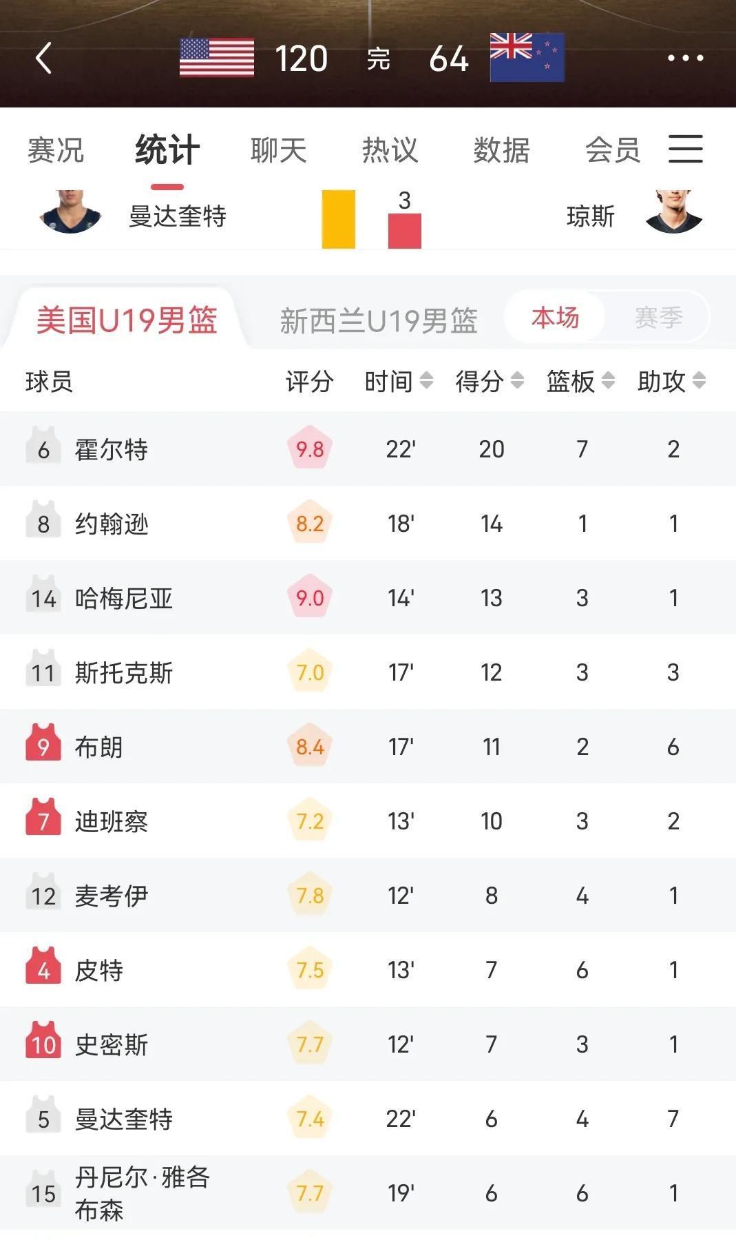 新西兰篮球实力强劲,晋级世界杯八强 新西兰篮球实力强劲,晋级世界杯八强