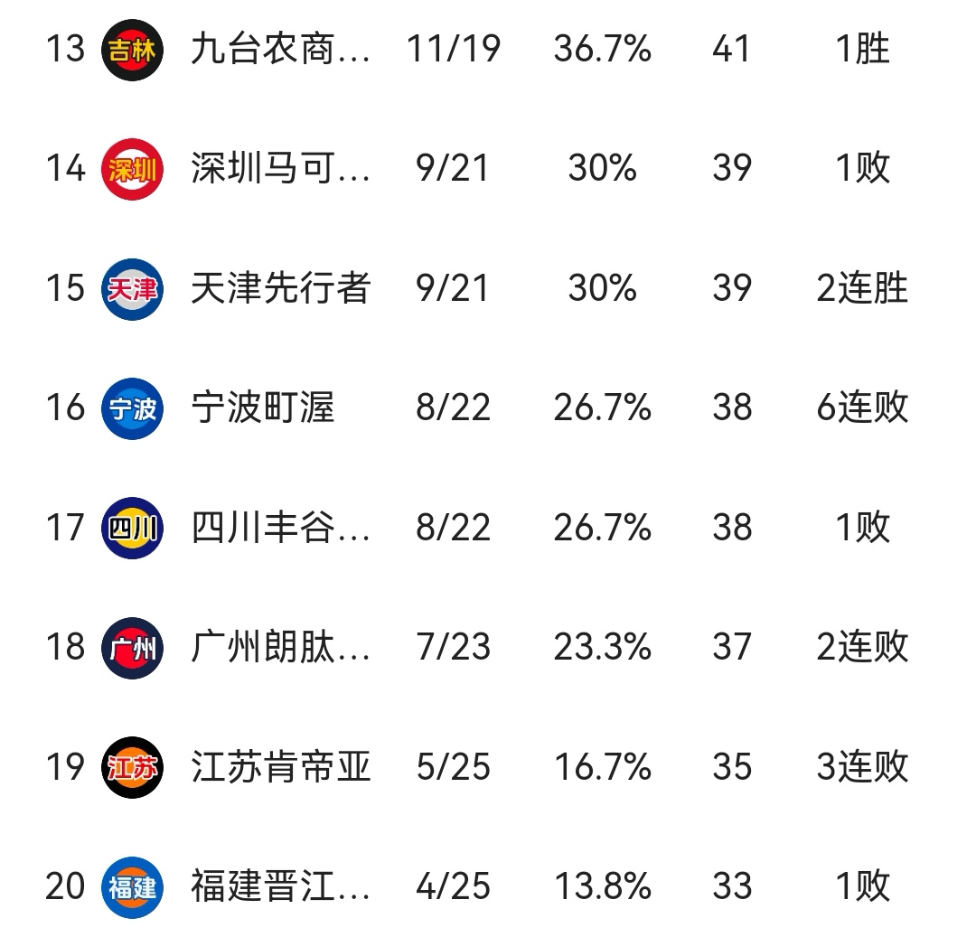 大发娱乐登录入口-北京逆转击败广厦，继续领跑积分榜的简单介绍